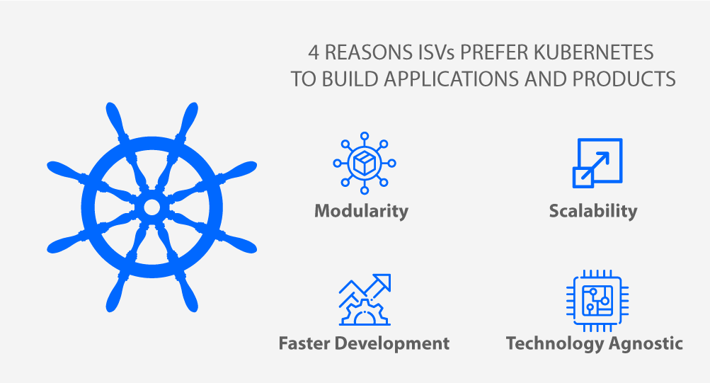 Kubernetes for ISVs - Xoriant